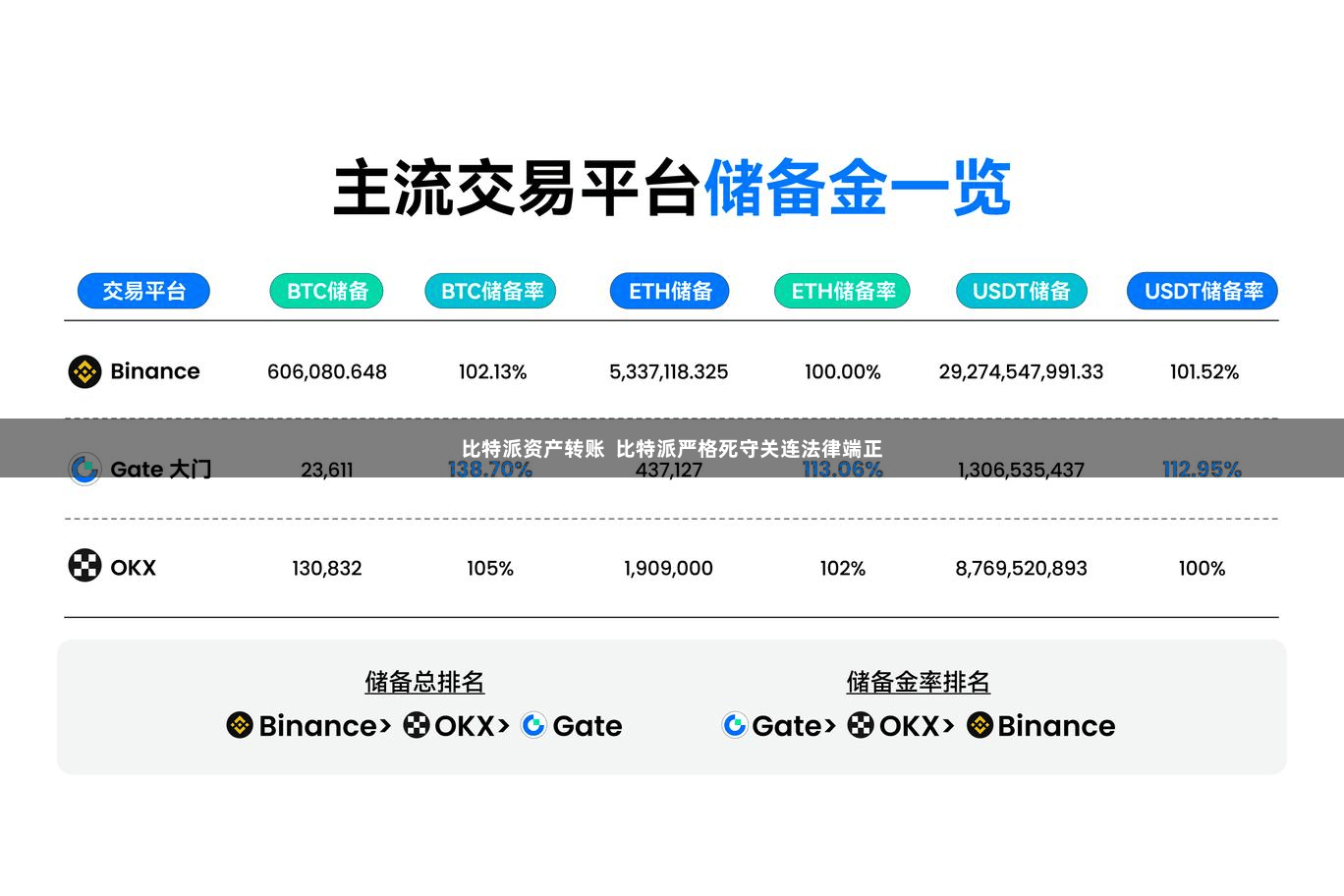 比特派资产转账  比特派严格死守关连法律端正